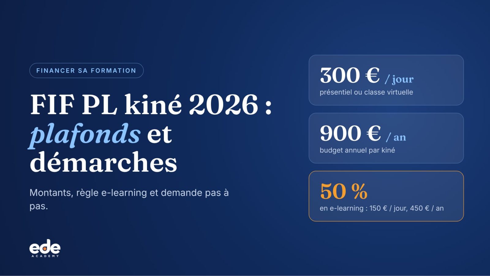 FIF PL kiné 2026 : 300 € par jour, 900 € par an, 50 % en e-learning